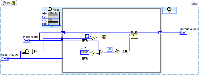 Four Channel Gain Function sn.png