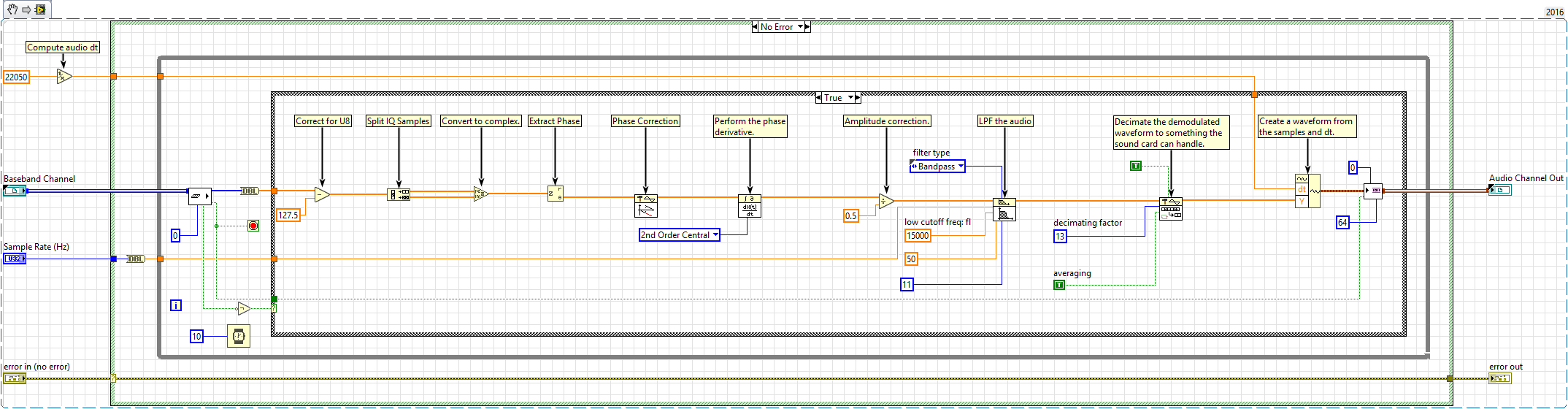 FM Demodulation Structure.png