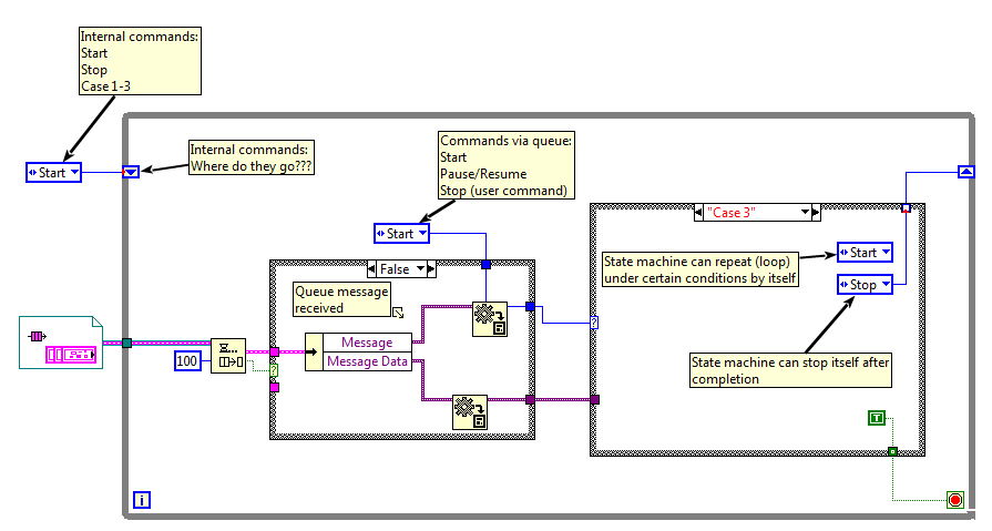 Trennen von internen und externen Kommandos für die State Machines.PNG