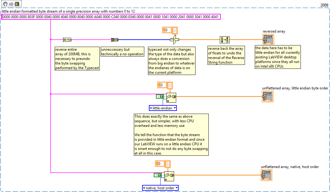 Unflatten versus reverse string, typecast, unreverse 2nd.png