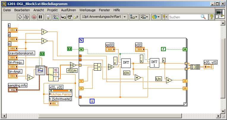 1201-DGL_Block3_Diagramm.png