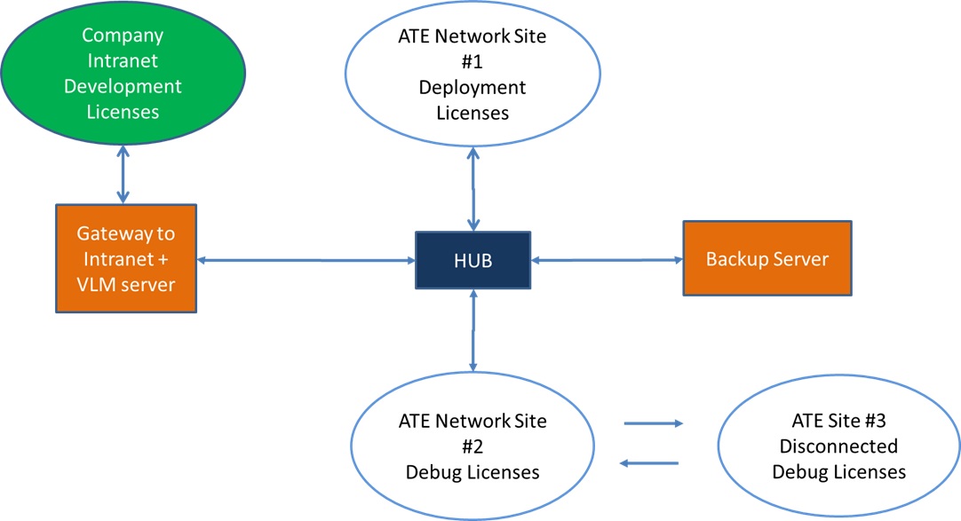 ATE Network.jpg