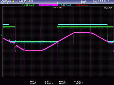 Back-emf signal