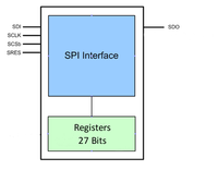 SPI Blk Dgm Example.PNG