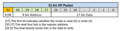 SPI Packet Example.PNG