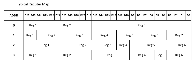 Register Map Example.PNG