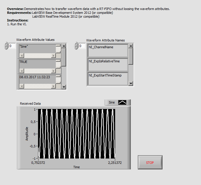 Transfer Waveform Attributes with RT-FIFOs - Front Panel.png