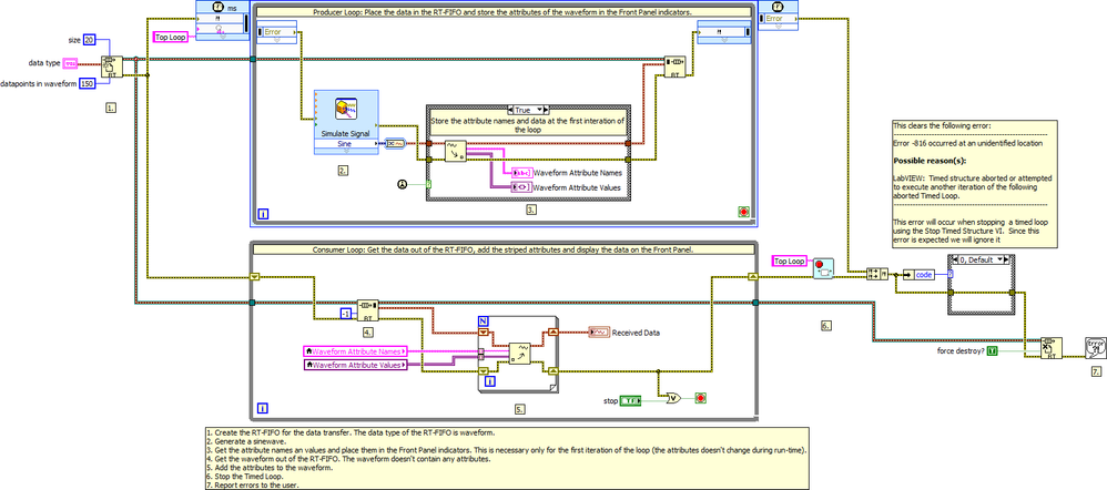 Transfer Waveform Attributes with RT-FIFOs - Block Diagram.png