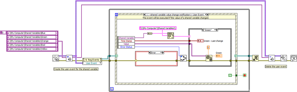 [Main] Value Change Event for Shared Variables - Block Diagram.png