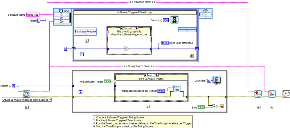 Software Triggered Timing Source for Timed Loops - Block Diagram.png