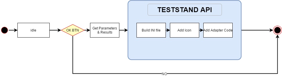 Teststand Bulder