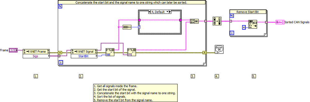 Sort XNET Signals By Start Bit - Block Diagram.png