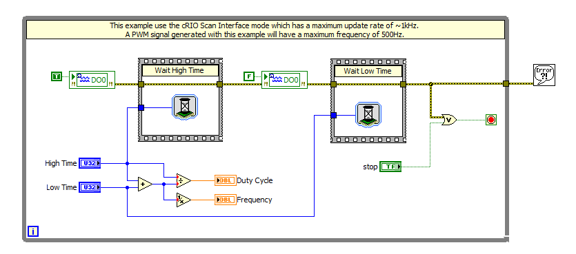 [Main] Generate PWM signal - Block Diagram.png