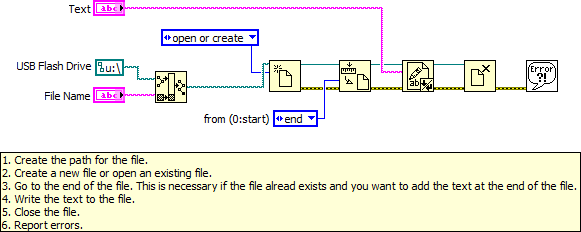 [Main] Save Text File to USB Flash Drive - Block Diagram.png