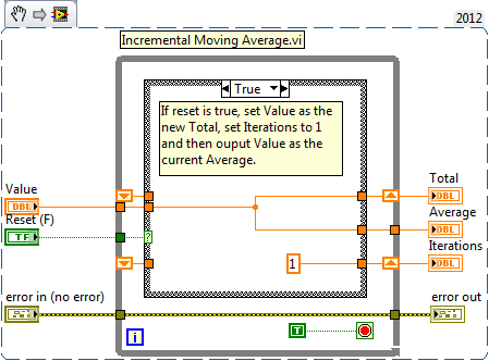 Incremental Moving Average sn.png