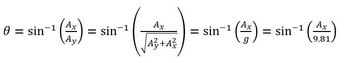 Equation_of_angle.JPG