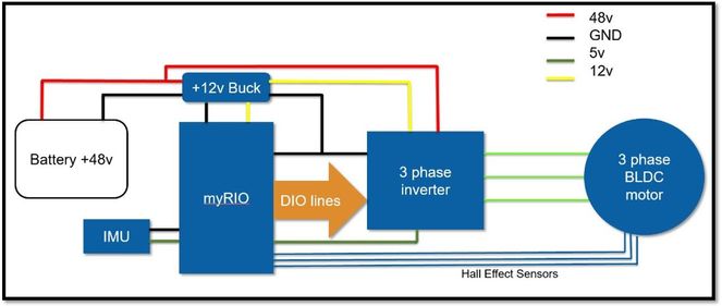 Rota_Una_OverView.jpg