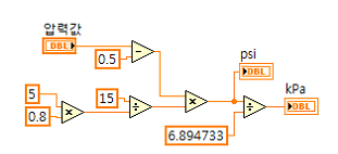 figure 5 labview formula.jpg