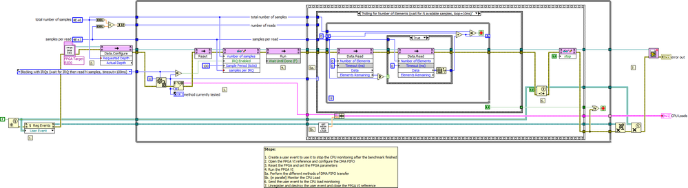 RT.vi - Block Diagram.png