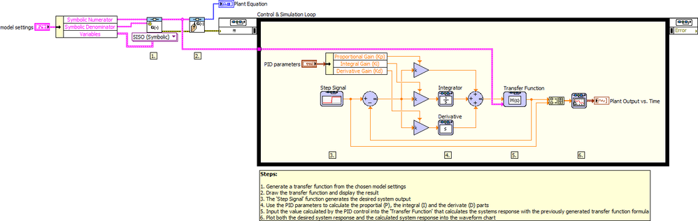 Create PID Controller with Generic Plant LV2012 NIVerified.vi - Block Diagram.png