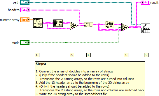 Add headers to row or column of a 2D array LV2012 NIVerified.vi - Block Diagram.png