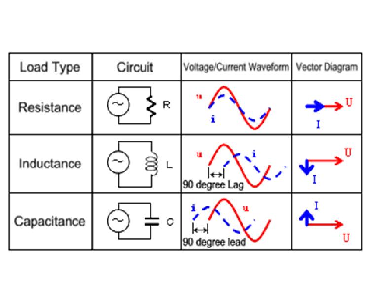 offset-problem-in-simulating-current-and-voltage-phase-relation-of