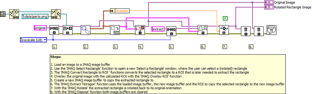 IMAQ Extract Rotated Rectangle LV2012 NIVerified.vi - Block Diagram.png