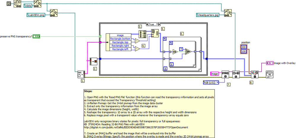 Overlay PNG image with preserved transparency LV2012 NIVerified.vi - Block Diagram.png