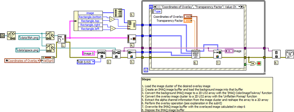 IMAQ Semitransparent Overlay LV2012 NIVerified.vi - Block Diagram.png