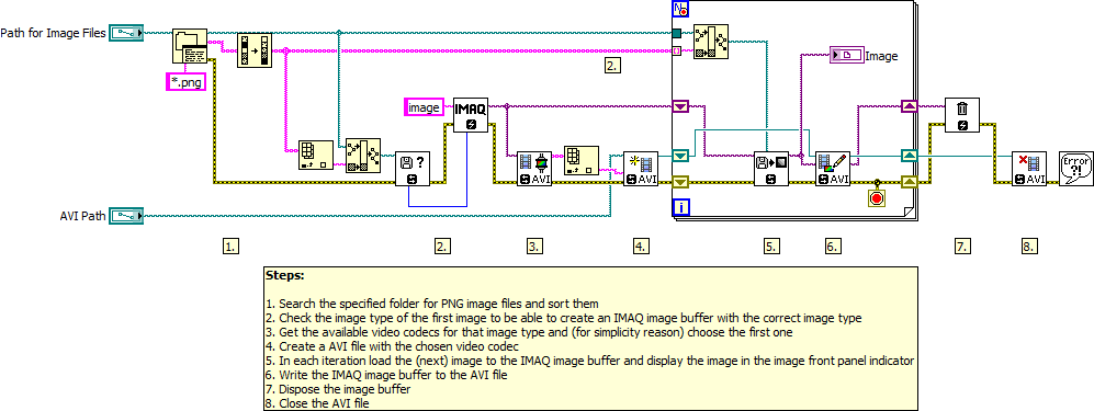 Save Images as AVI LV2012 NIVerified.vi - Block Diagram.png