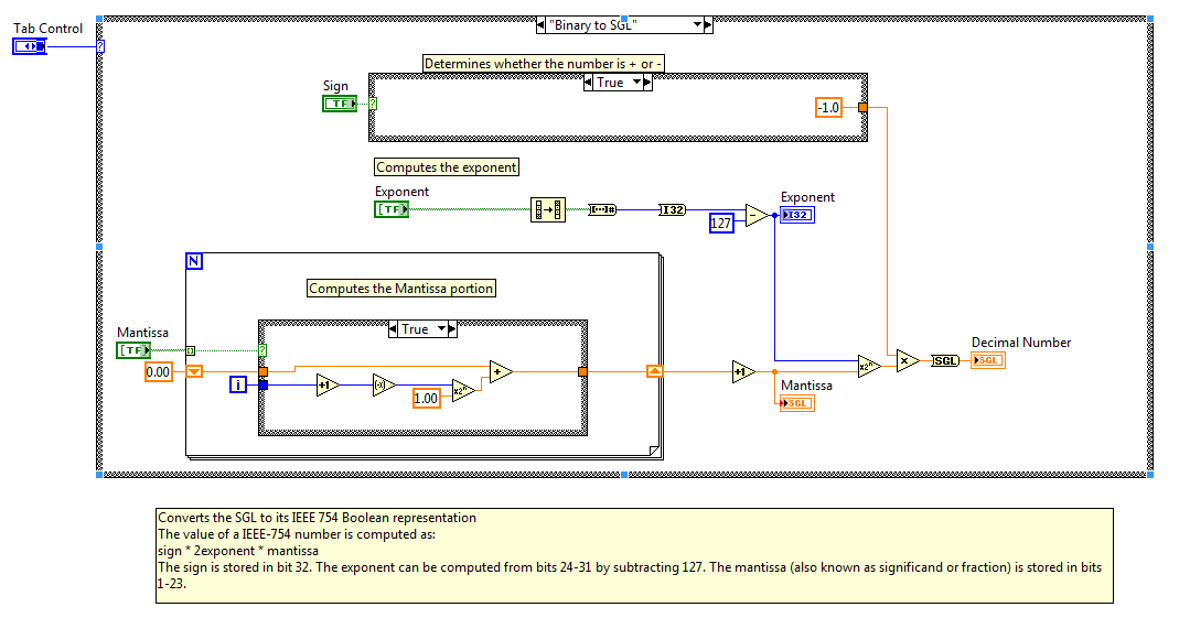 Convert between ieee 754 floating point and binary information ni community