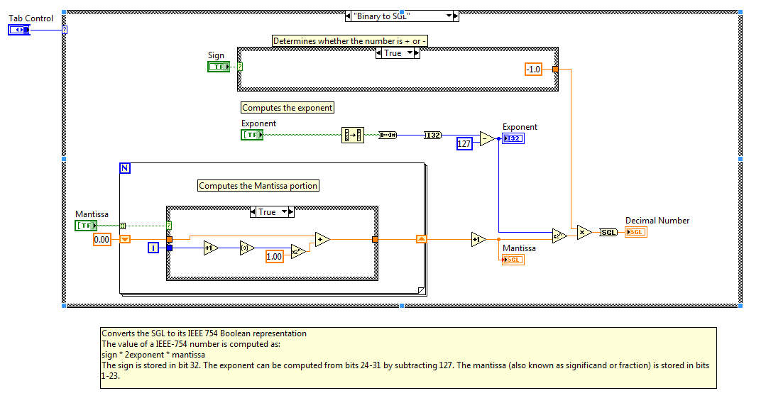 Convert Between IEEE 754 (Floating Point) and Binary Information - NI  Community