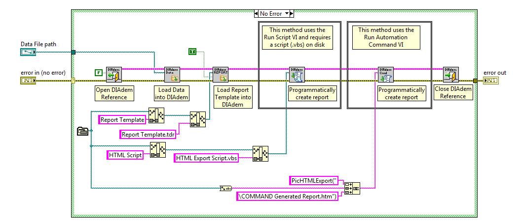 Report generation VI BDBD.PNG