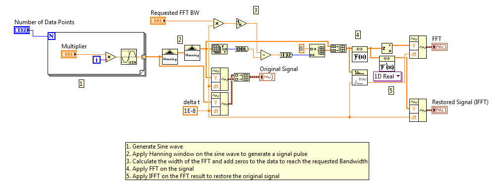 FFT and Inverse FFT in LabVIEW - NI Community