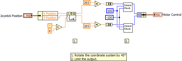 Rotate Cartesian Coordinate by 45 degree - Block Diagram.png