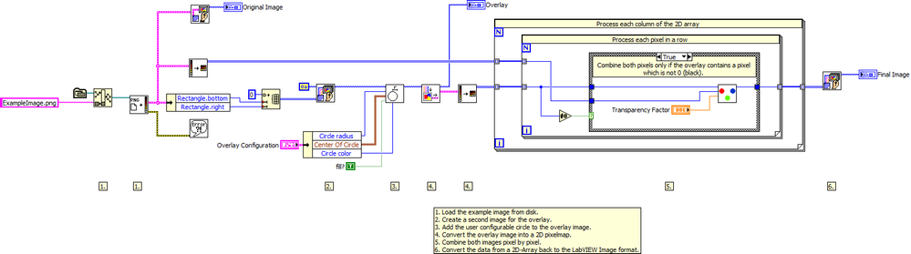 Create Partial Transparent Image Overlay - Block Diagram.png