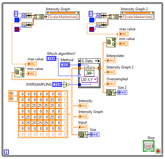 The Block Diagram of my VI to tests the Stock NI SubVI.png