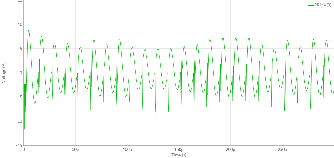 and this is output i want view it in pure sin wave