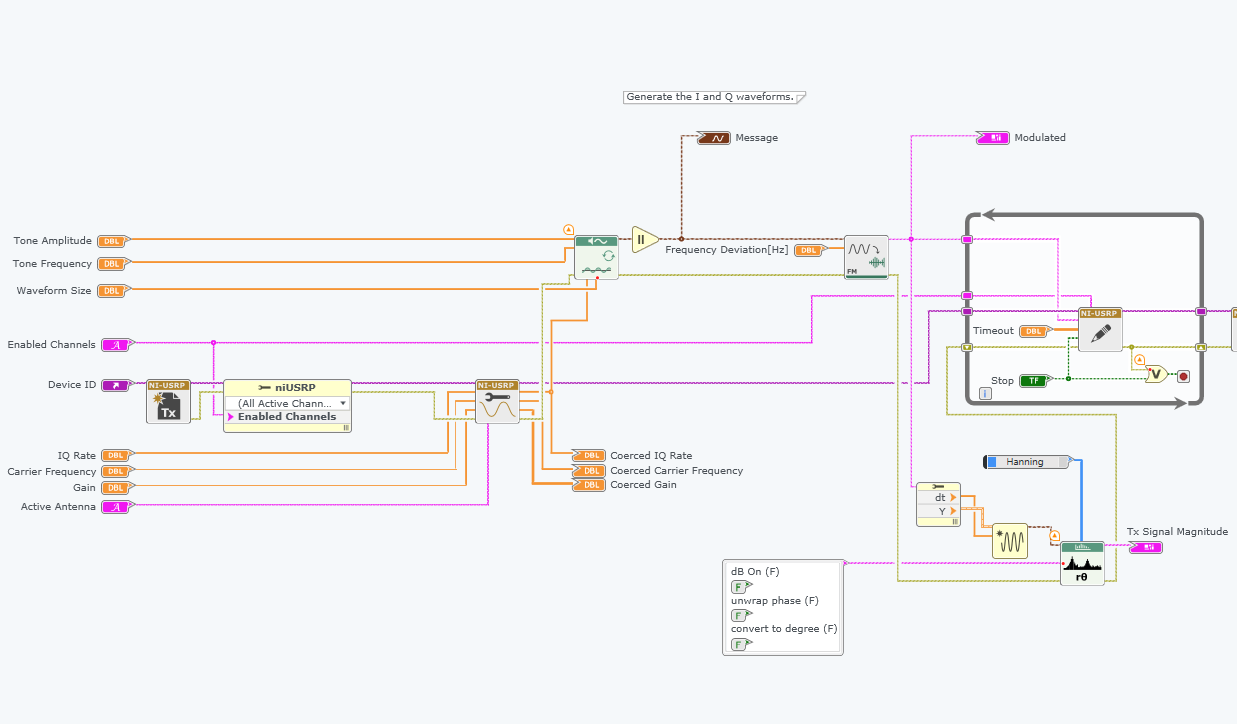 Diagram