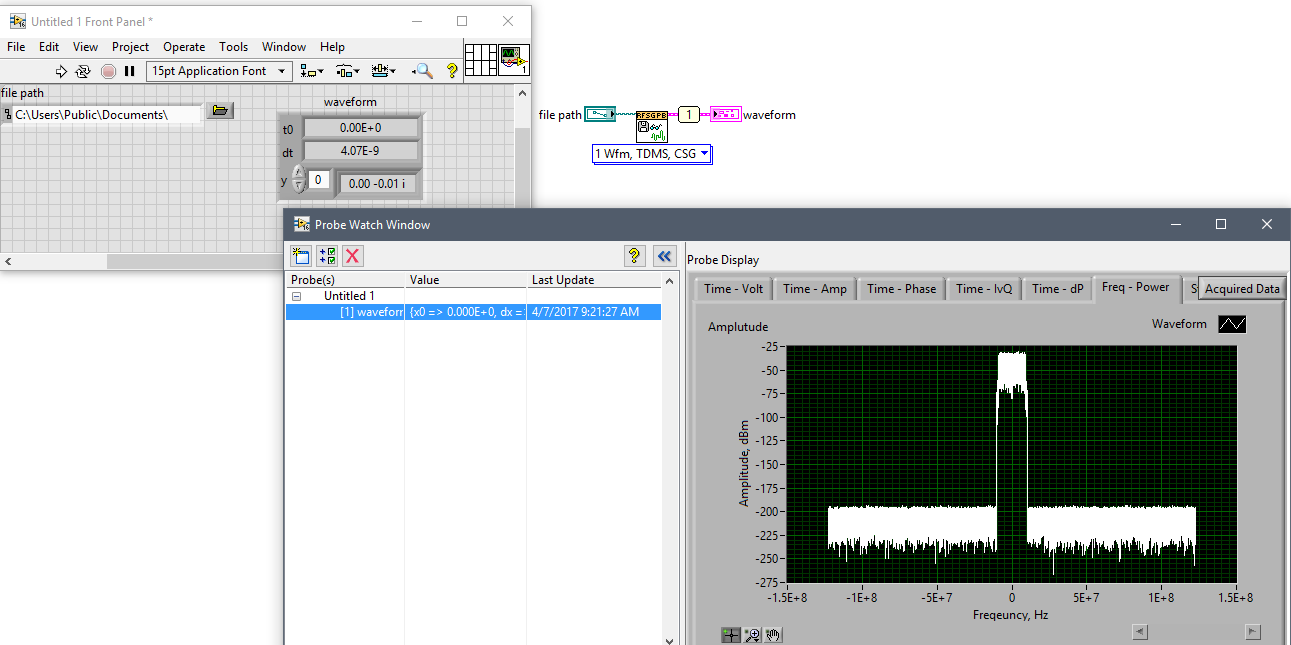 Viewing Complex RF Probes