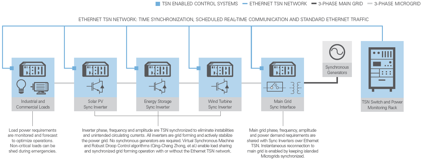 Smart Grid Testbed Block Diagram.jpg