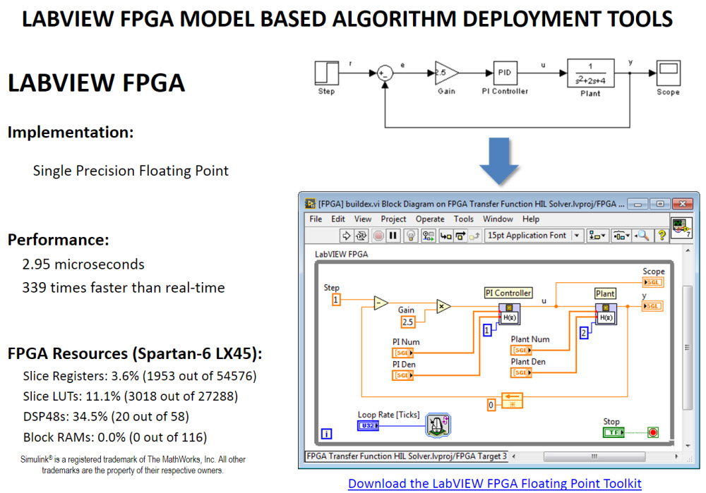 LabVIEW FPGA Floating Point Toolkit.jpg