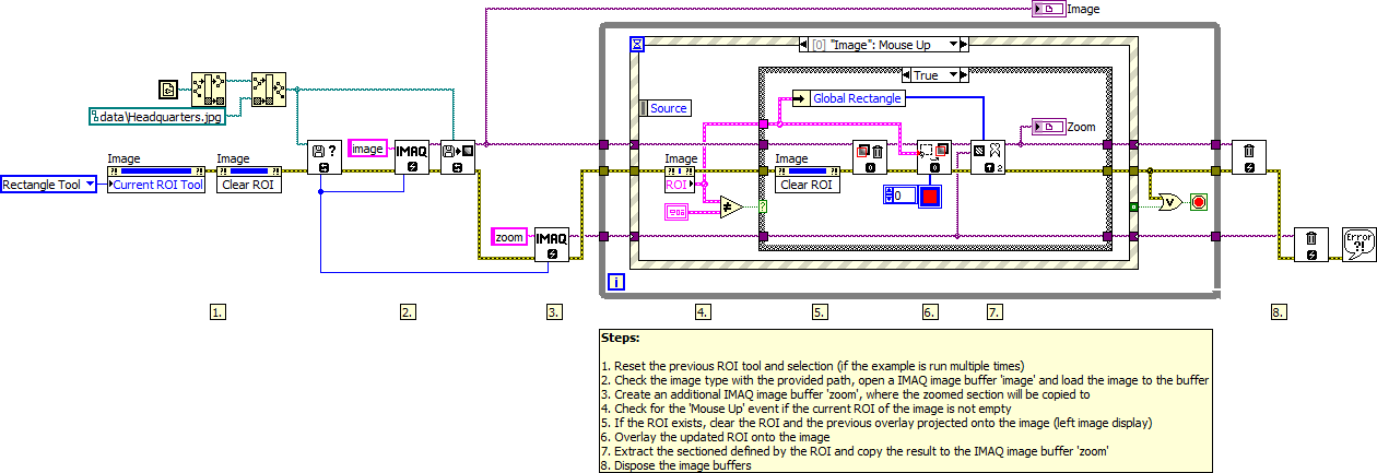 Zoom in ROI LV2012 NIVerified.vi - Block Diagram.png