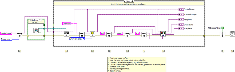 Extract Color Planes From A Color Image - Block Diagram.png