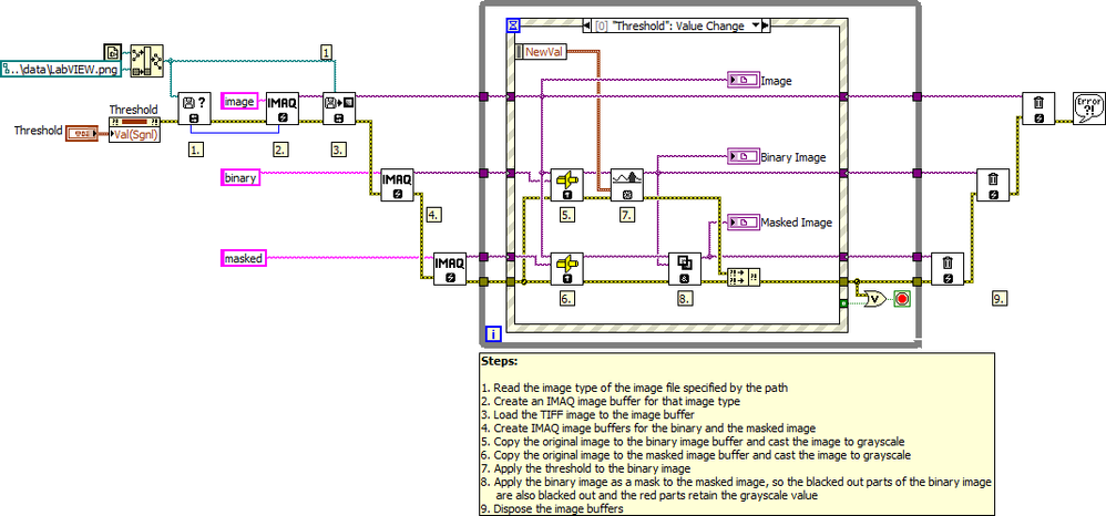 IMAQ Threshold Mask LV2012 NIVerified.vi - Block Diagram.png