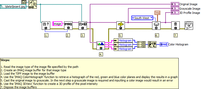 IMAQ 3D Profile LV2012 NIVerified.vi - Block Diagram.png