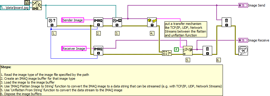 Transmit image through serial LV2012 NIVerified.vi - Block Diagram.png