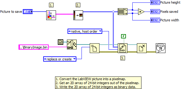 Save Image As Binary File - Block Diagram.png