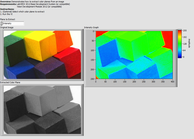 IMAQ Image to Intensity Chart LV2012 NIVerified.vi - Front Panel.png