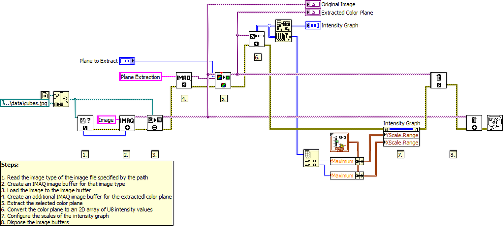 IMAQ Image to Intensity Chart LV2012 NIVerified.vi - Block Diagram.png